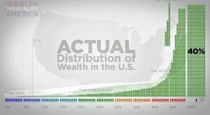screenshot from the YouTube vid Wealth Inequality in America