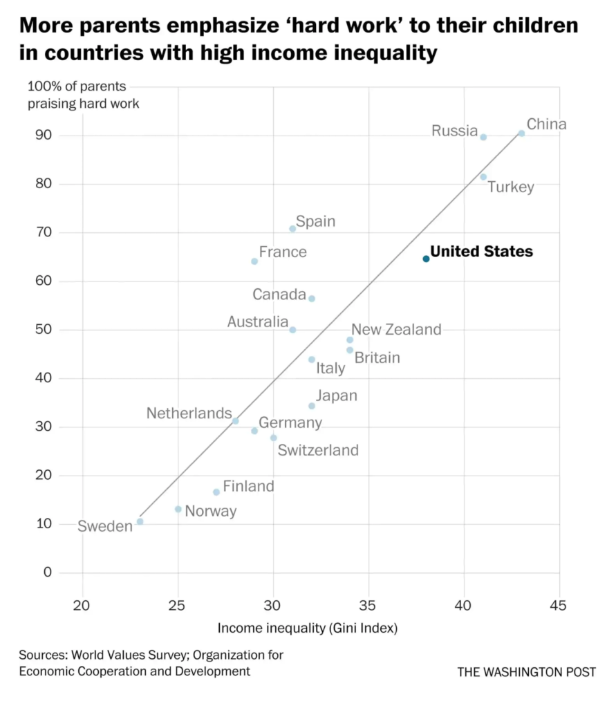 helicopter parents income inequality